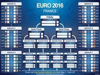 Tableau de pronostics Euro 2016