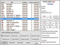 Les ADDITIFS alimentaires