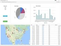 Self-Service DASHBOARD