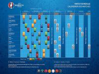 Calendrier Euro 2016