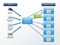 VMware vCenter Converter Standalone