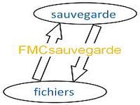 FMCsauvegarde