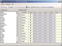 Service de contrôle des programmes