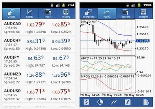 Telecharger MetaTrader 4 Android