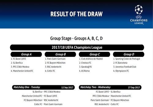 Telecharger Calendrier officiel de la Ligue des Champions 2017-2018 (Poules)