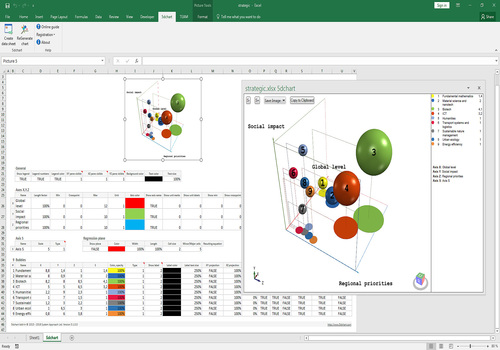 Telecharger 5dchart Add-In for MS Excel