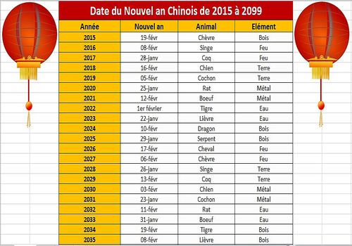 Telecharger Calendrier Nouvel an chinois de 2015 à 2099